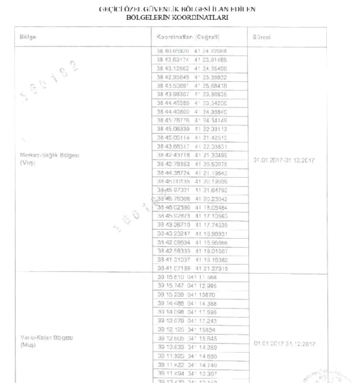 Muş\'ta 9 Bölge \'Geçici Özel Güvenlik Bölgesi\' İlan Edildi