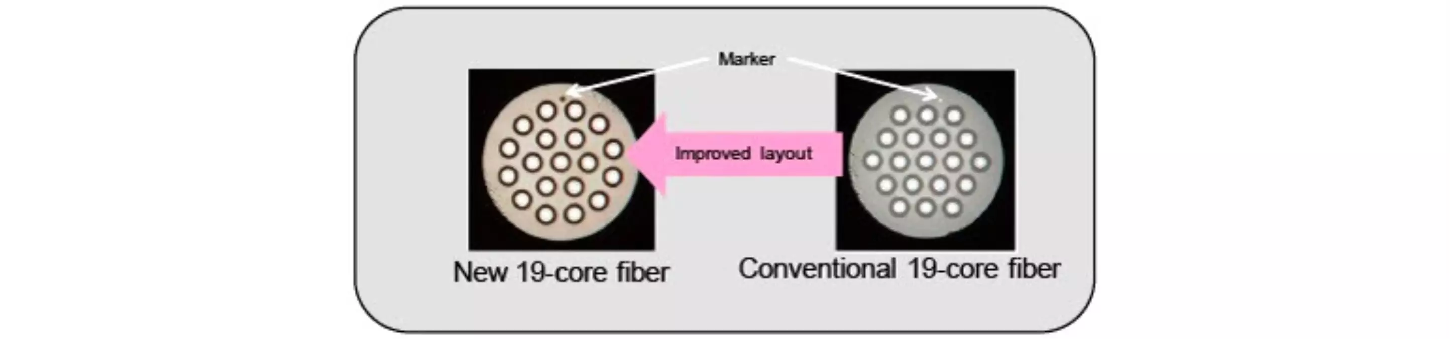 Fiber Kabloda Yeni Hız Rekoru!