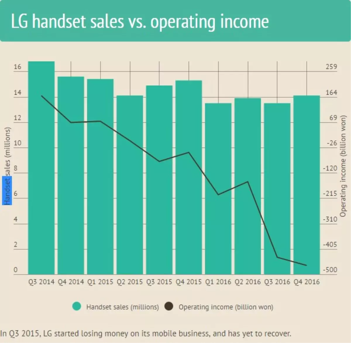 G5, Lg\'ye Pahalıya Patladı!