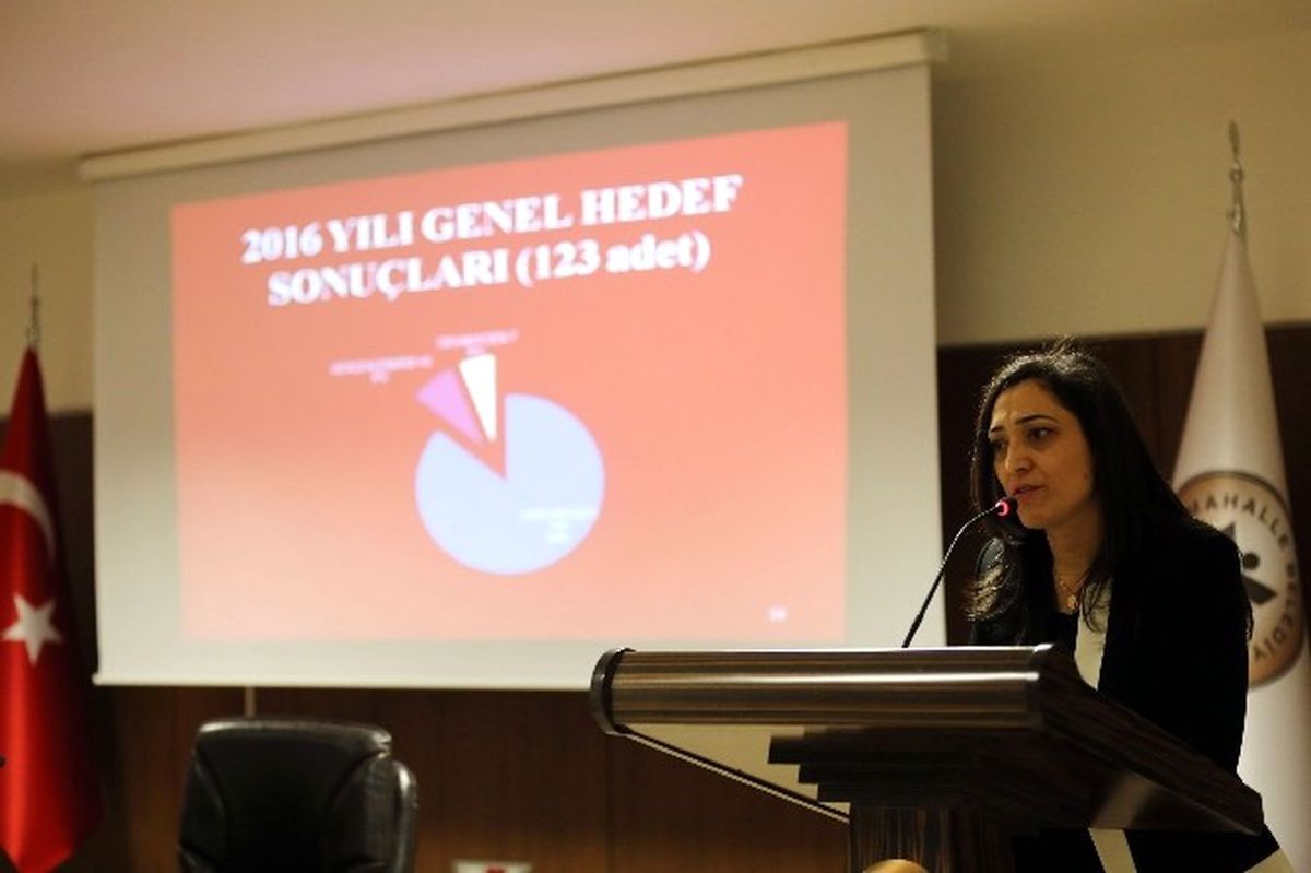 Yenimahalle\'nin Kalite Hedefleri Yüzde 86 Gerçekleşti
