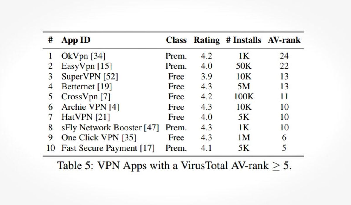 Vpn Uygulamalarının Karanlık Yüzü!