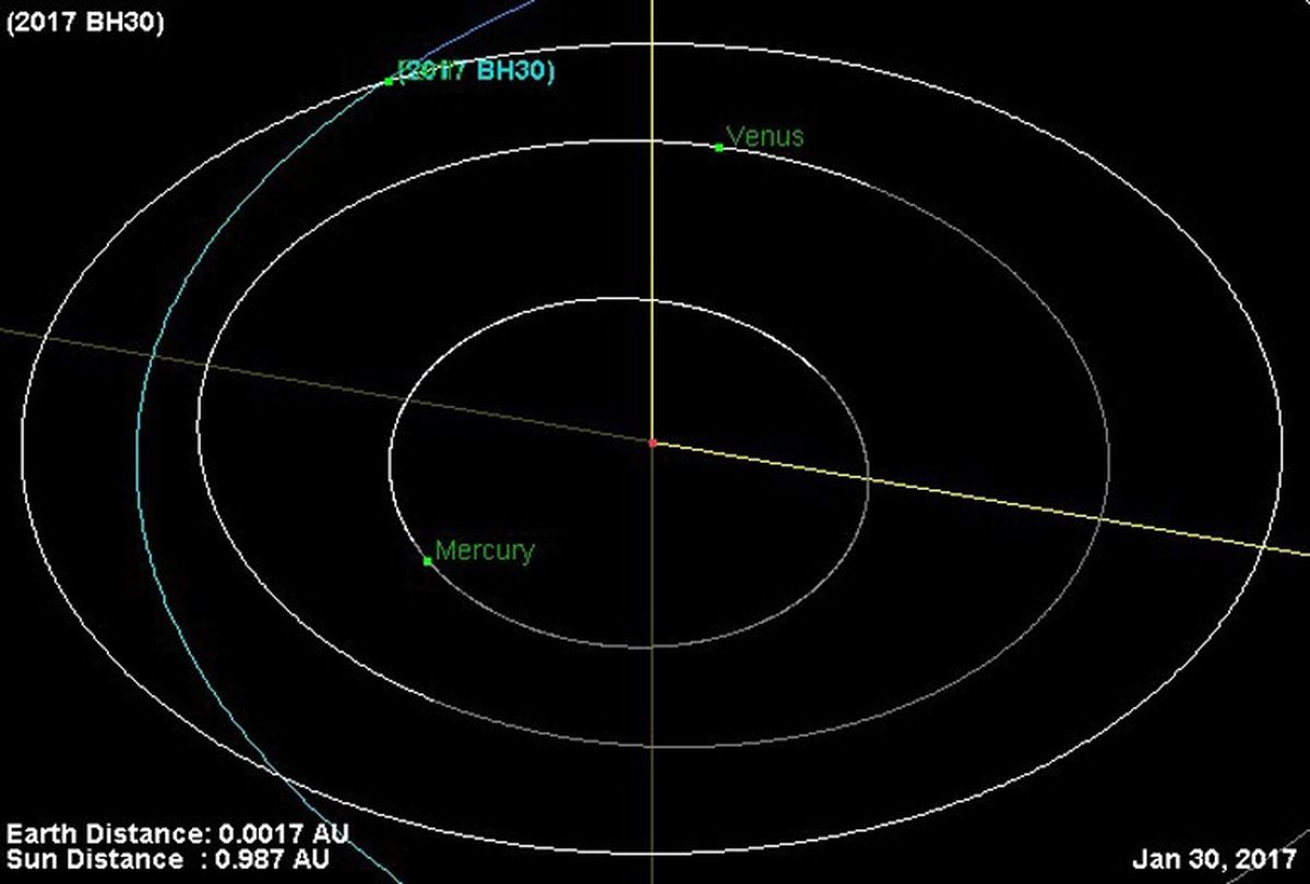 Burnumuzun Dibinden Asteroid Geçti!