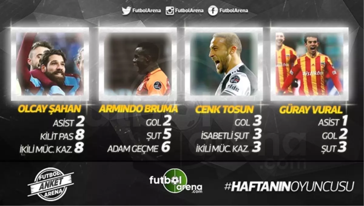 Süper Lig\'de Haftanın Oyuncusu Kimdi?