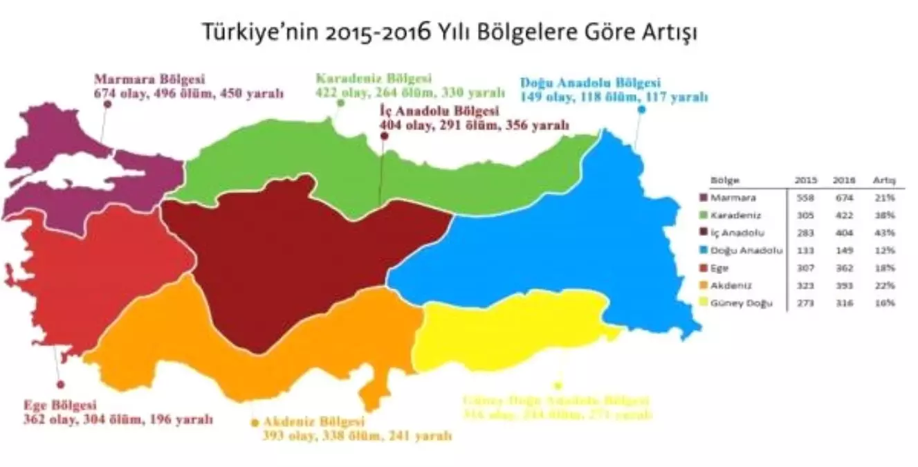 Umut Vakfı, "Türkiye\'nin Cinayet Haritası"nı Yayınladı