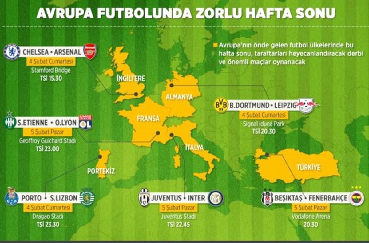 Avrupa Futbolunda Zorlu Hafta Sonu