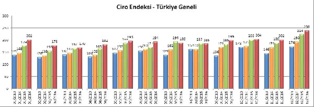 Avm\'lerde Ziyaretçi Azaldı, Ayakkabı-çanta Satışıyla Ciro Arttı