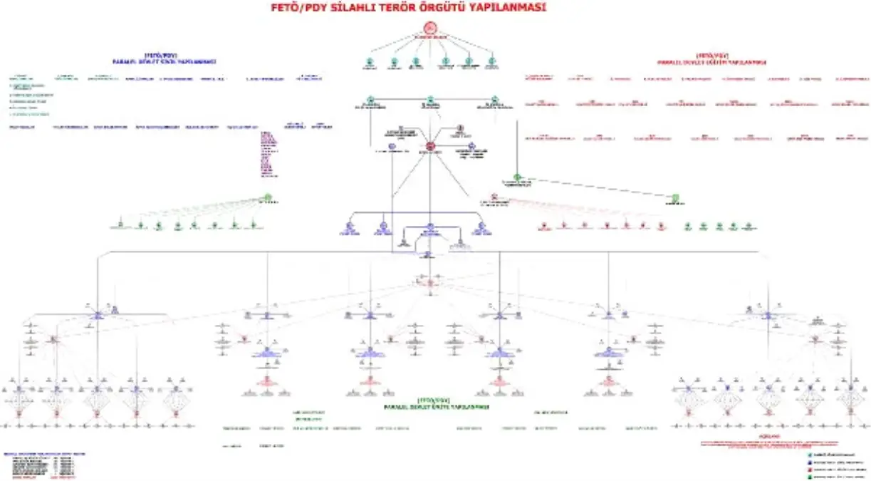 Fetö/pdy\'nin Konya Şeması