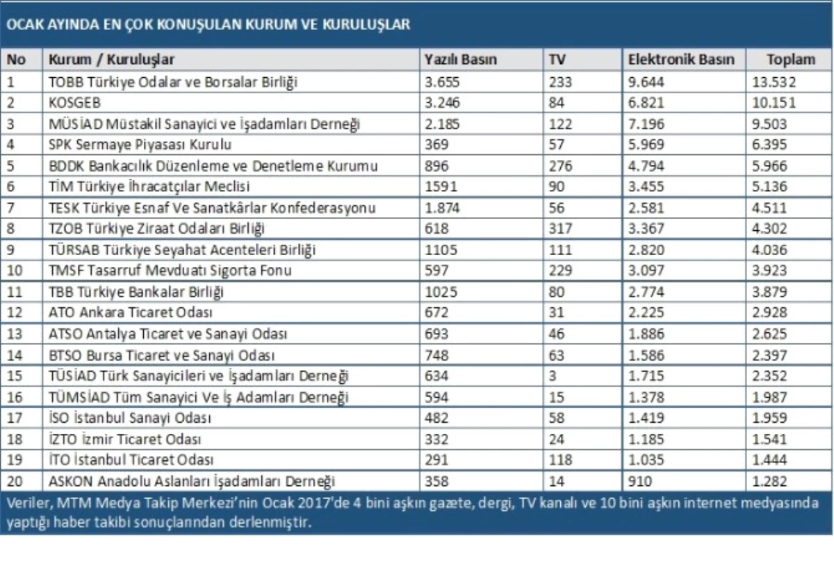 Medya Takip Merkezi, Egd İçin Ekonomi Başlıklarını Belirledi