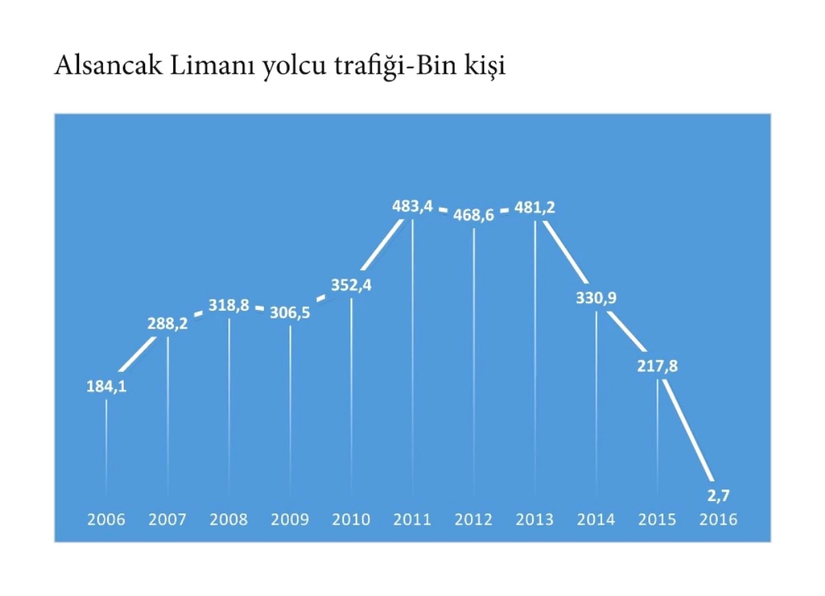 İzmir Turizmi Yıla Yüzde 18.7\'lik Düşüşle Başladı