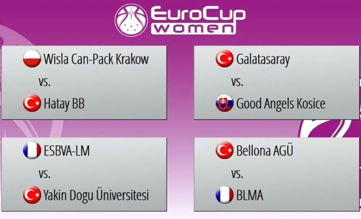 Yakın Doğu Üniversitesi Eurocup Çeyrek Final\'de Esbva Lille ile Eşleşti