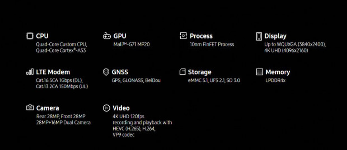 Samsung Exynos 8895 Gigabit Lte Desteği Sunacak, Yani 5g Uyumlu!