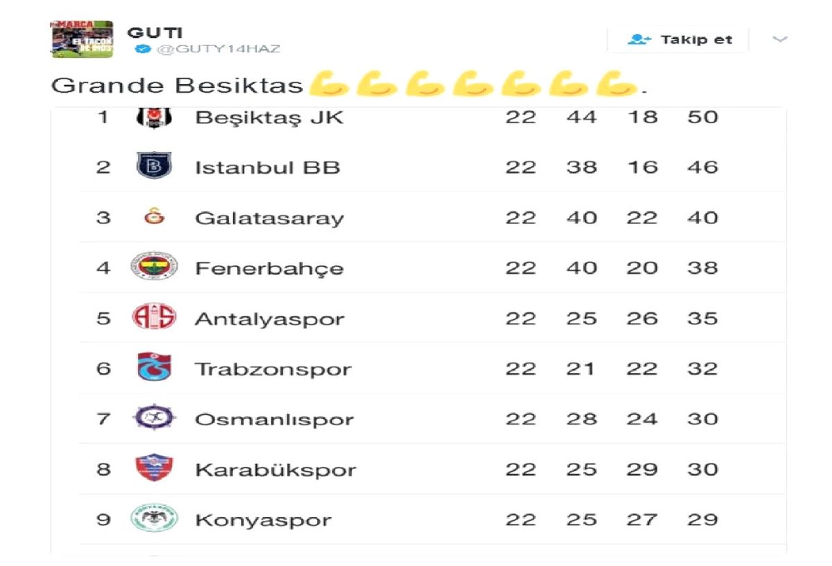 Guti\'den Beşiktaş\'a Destek