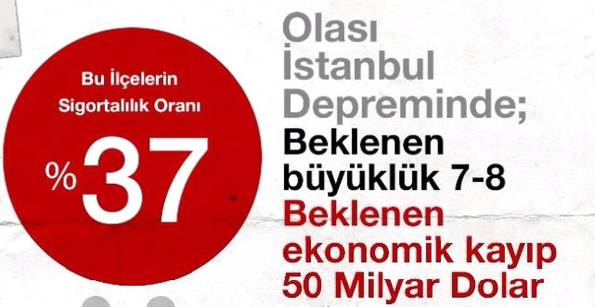 İstanbul\'u Deprem Değil Tedbirsizlik Yıkacak