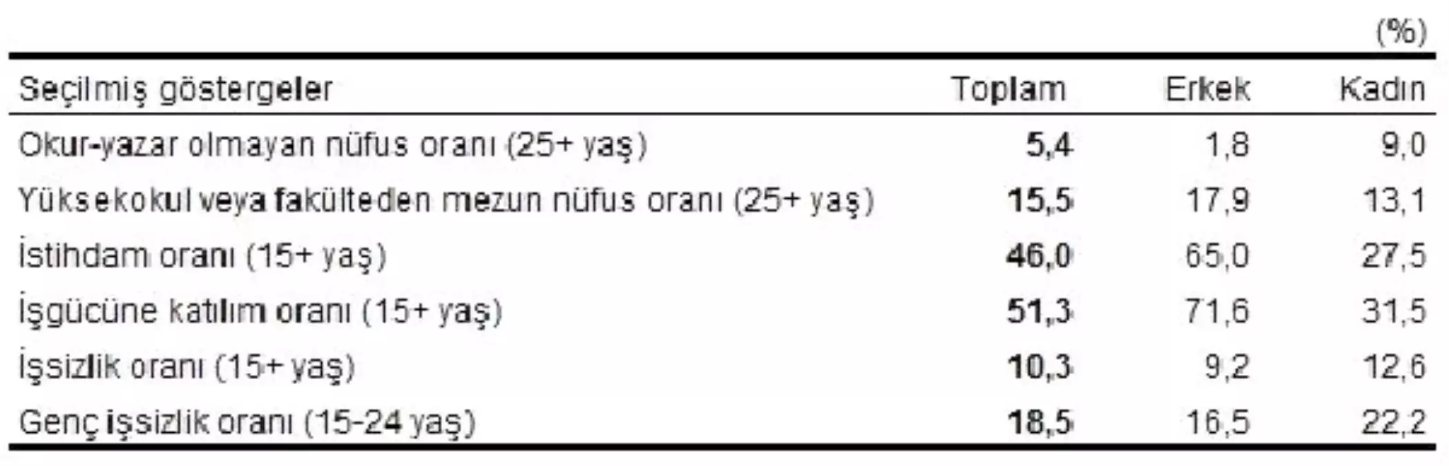 Türkiye\'de 10 Kadından 4\'ü Güvensiz Hissediyor