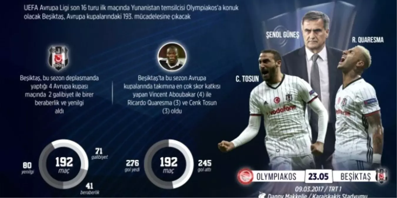 Beşiktaş, Avrupa Kupalarında 193. Maçına Çıkıyor