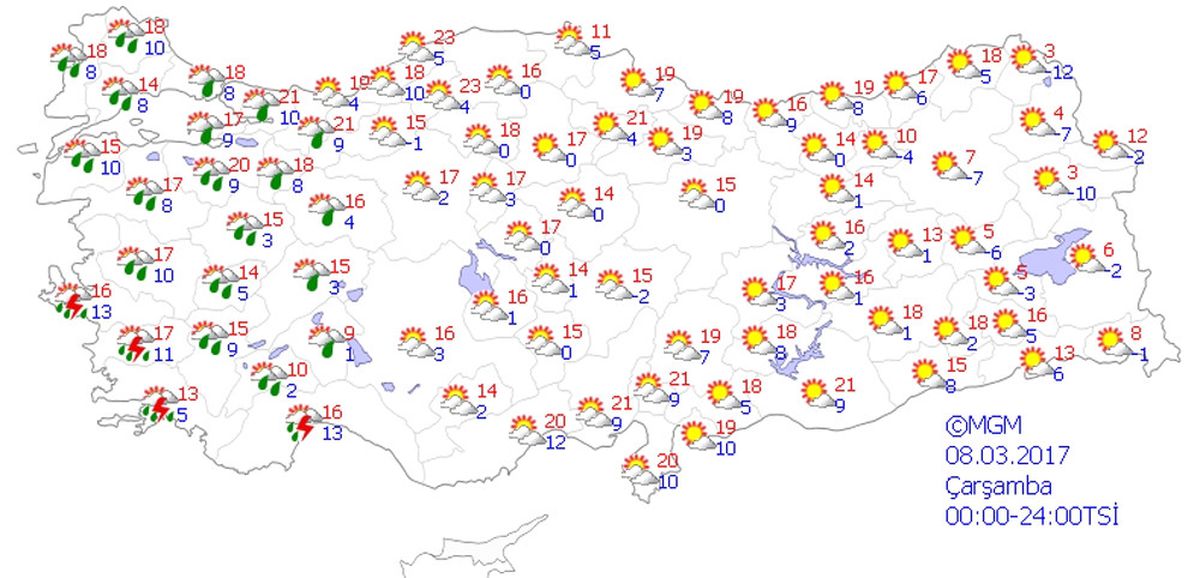 Yurtta Hava Durumu