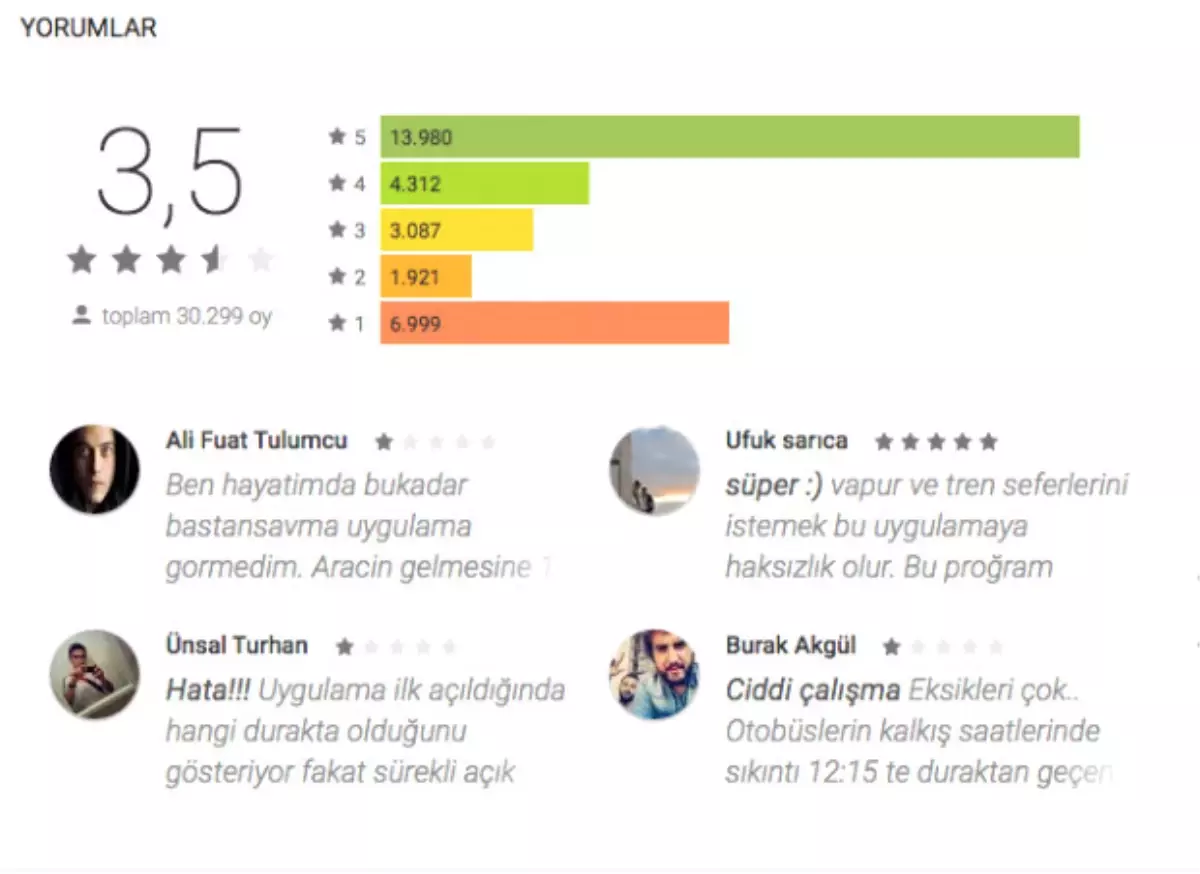 Mobiett Uygulaması Şikayetleri, Hatalar Neden Düzeltilmiyor?