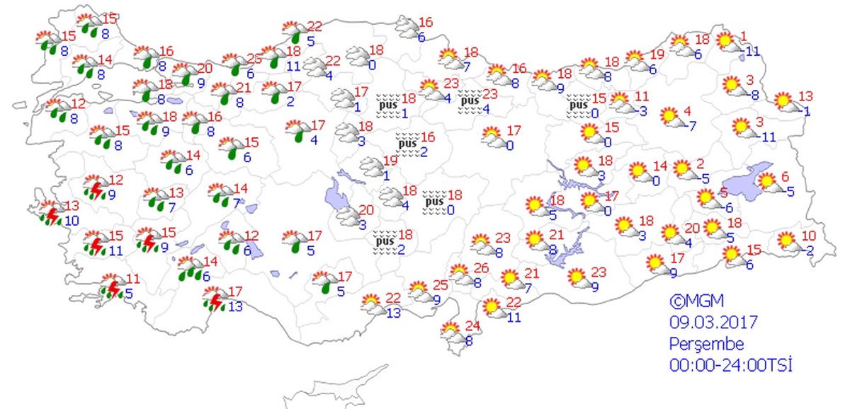 Yurtta Hava Durumu