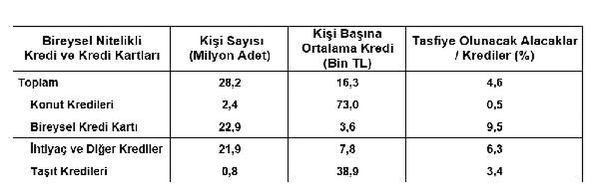 Tbb: Toplam Kredi Stoku 1.9 Trilyon Lira Oldu