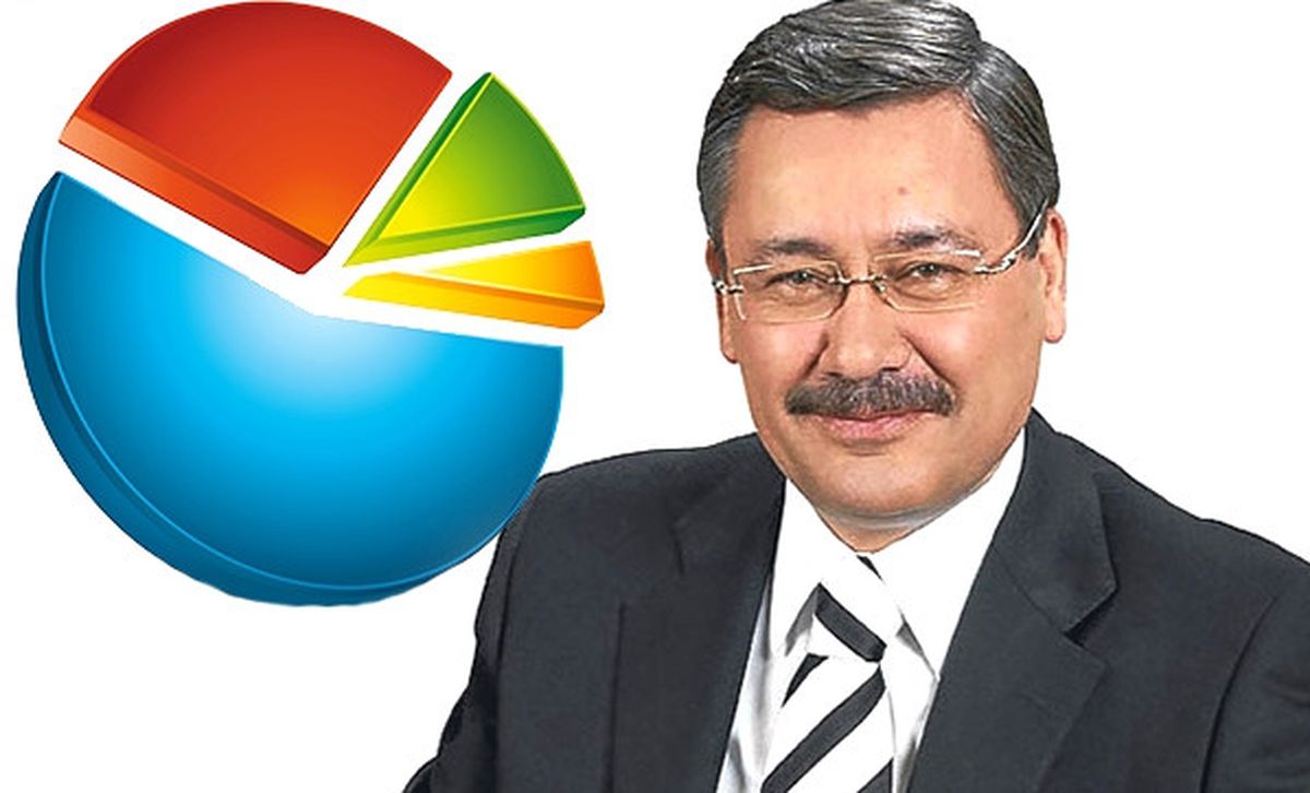 Gökçek, Ankara'daki Anket Sonucunu Açıkladı: 56.2 Evet