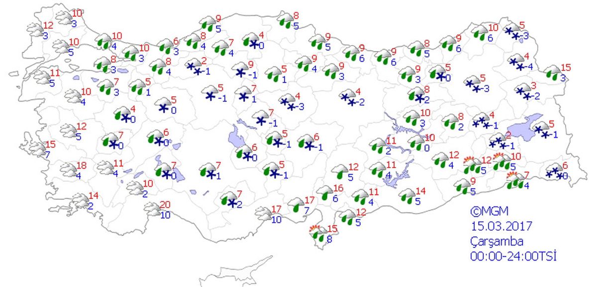 Yurtta Hava Durumu