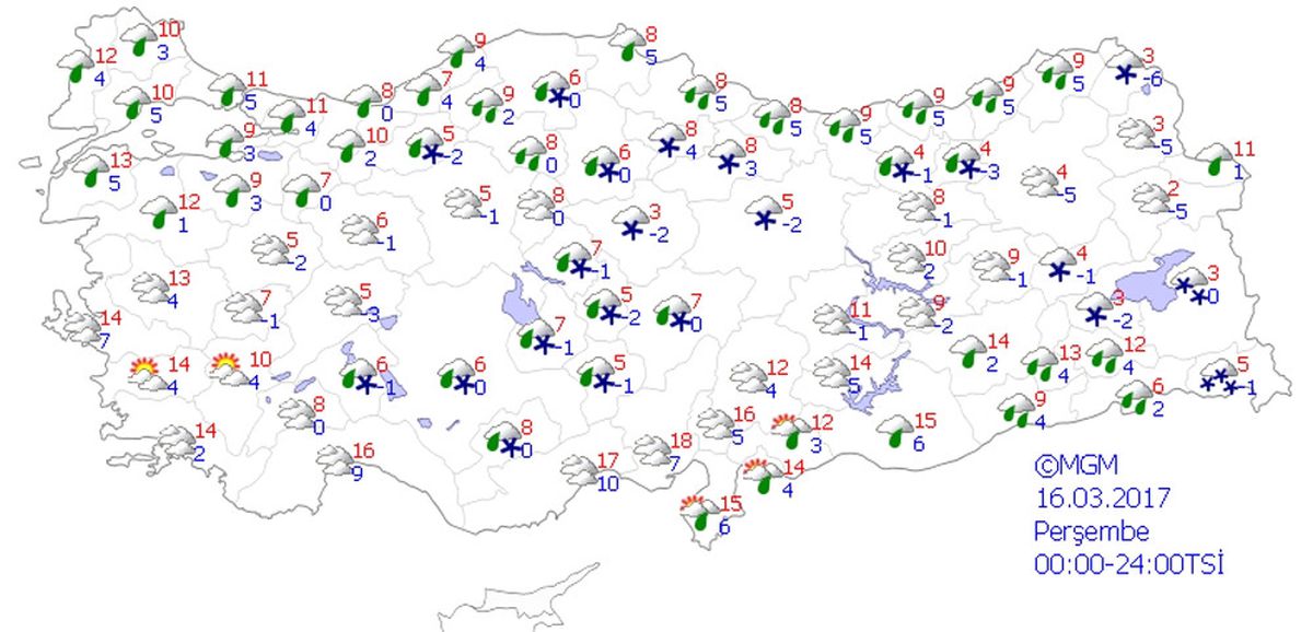 Yurtta Hava Durumu