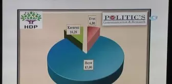 Avrupa'daki Faşist Yaklaşım 'Evet' Oylarını Patlattı