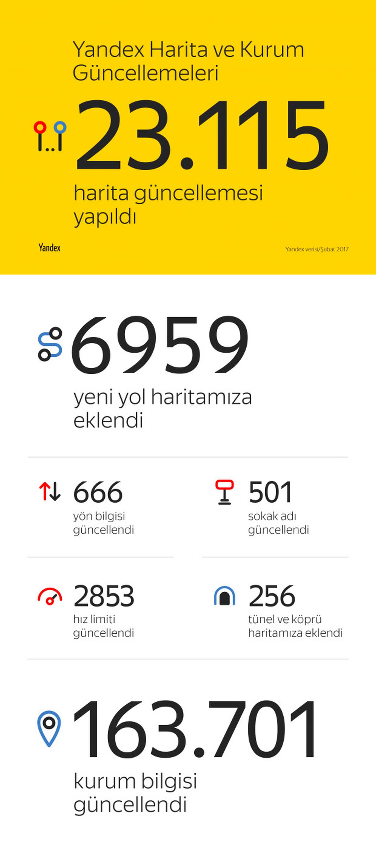 Yandex Navigasyon\'un Yeni Vizyonu, Akıllı Navigasyon Çözümleri!