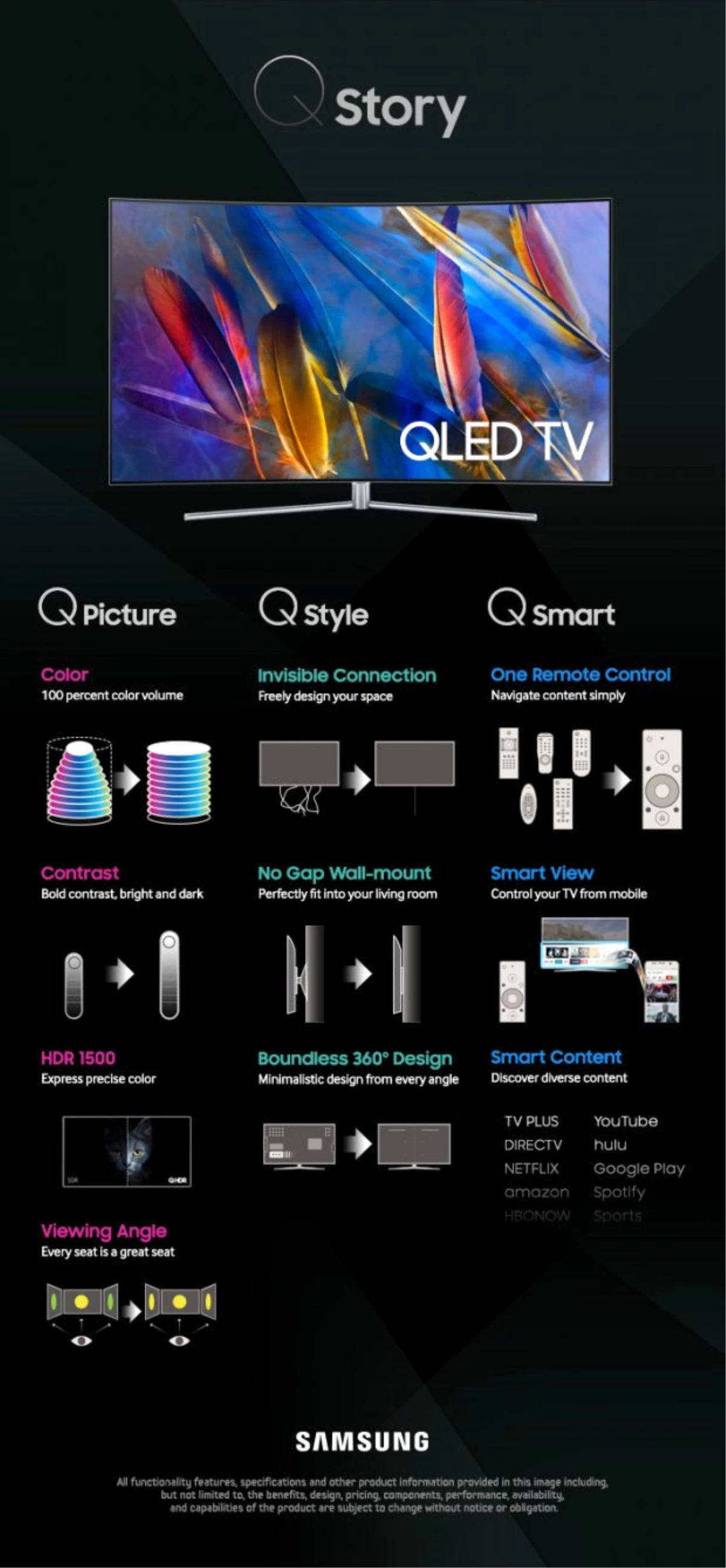 Yeni Samsung Qled Tv Serisi, Qpicture, Qsmart, Qstyle Özellikleri