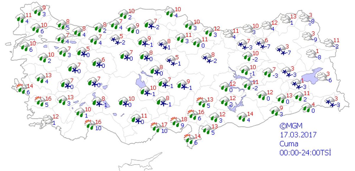 Yurtta Hava Durumu