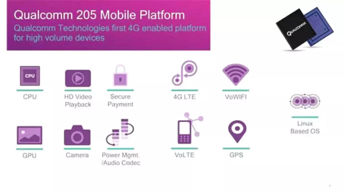 Qualcomm 205 Mobile Platform, Telefonlara 4g Bağlantı Özelliği Getiriyor