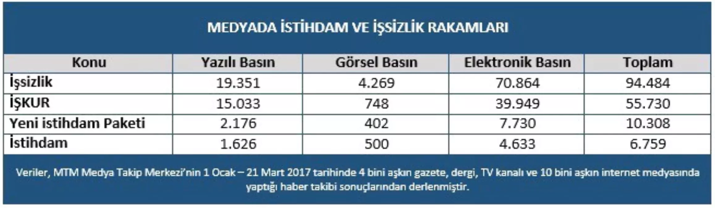 Yeni İstihdam Paketi\'nin Basındaki Rakamları Açıklandı