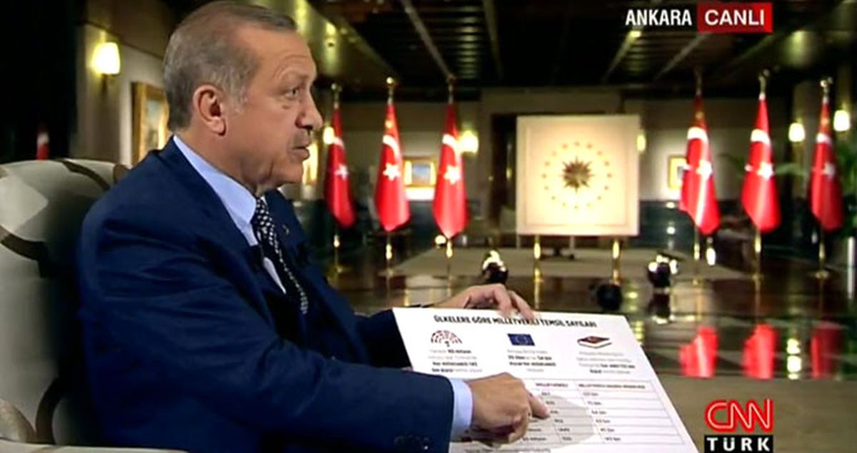 Cumhurbaşkanı Erdoğan: En Çok Seçilme Yaşı Maddesiyle İftihar Ediyorum