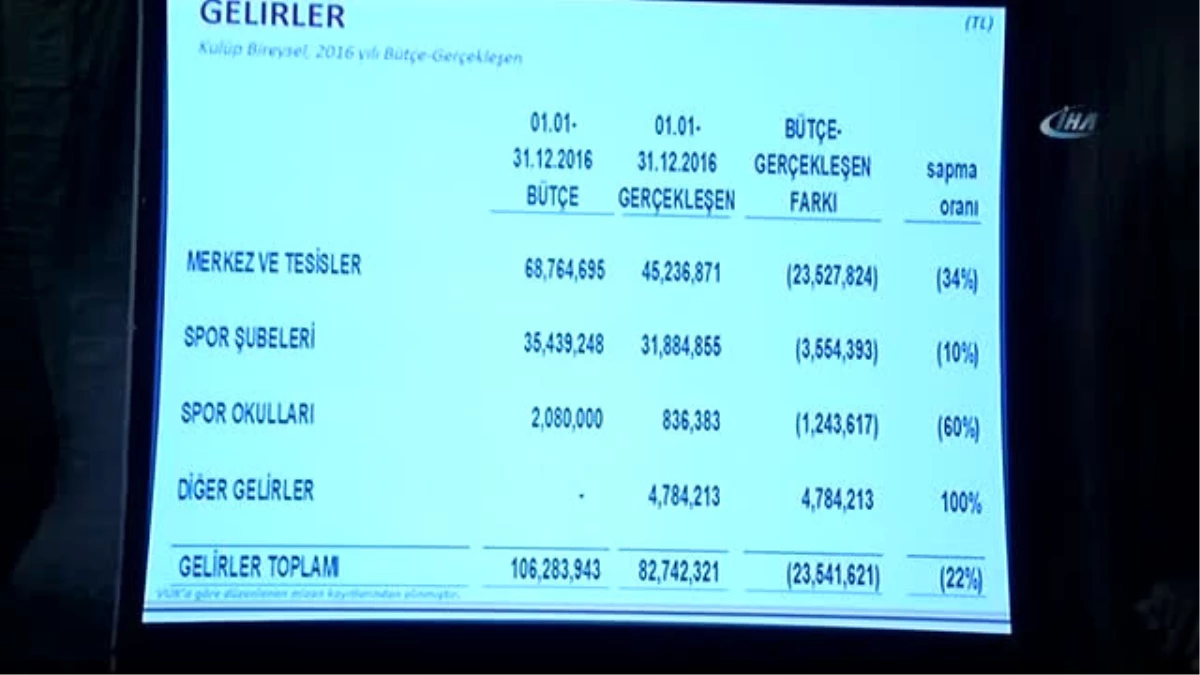 Galatasaray\'ın Toplam Borcu: "1 Milyar 830 Milyon"