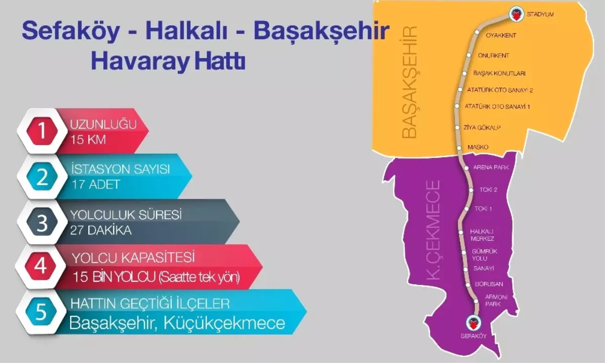 Küçükçekmece Sefaköy -Başakşehir Arasında Yapılacak Olan Havarayın İhalesi Tamamlandı