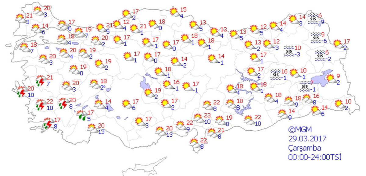 Yurtta Hava Durumu