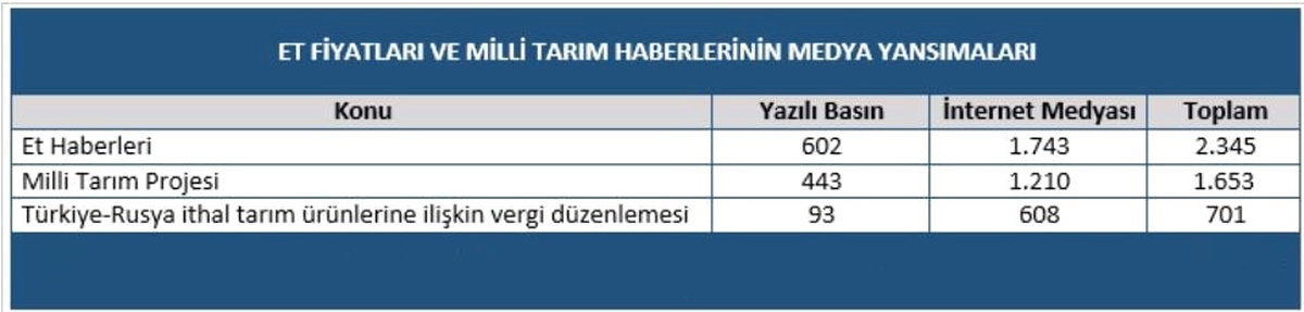 Et Fiyatlarına Müdahale Basında İlgi Gördü
