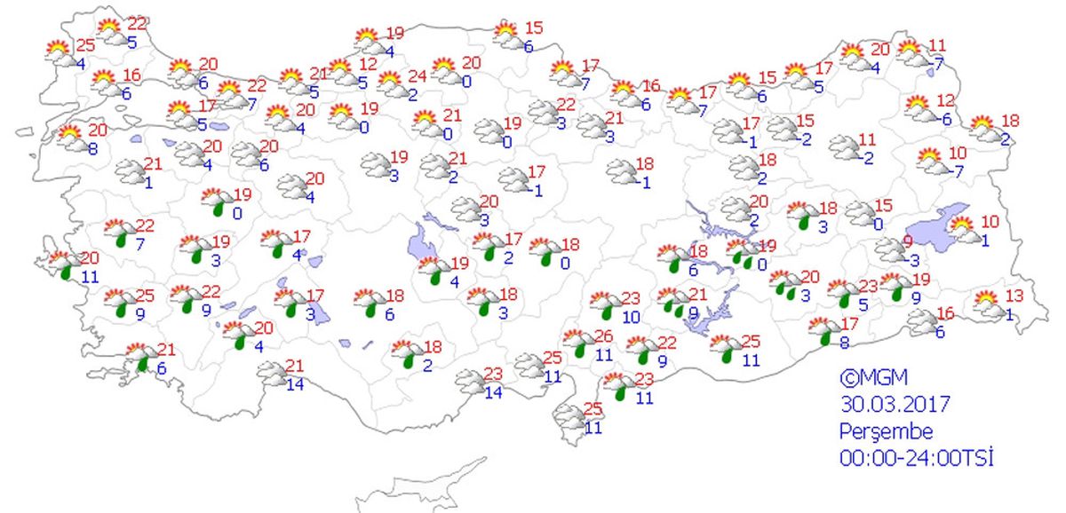Yurtta Hava Durumu