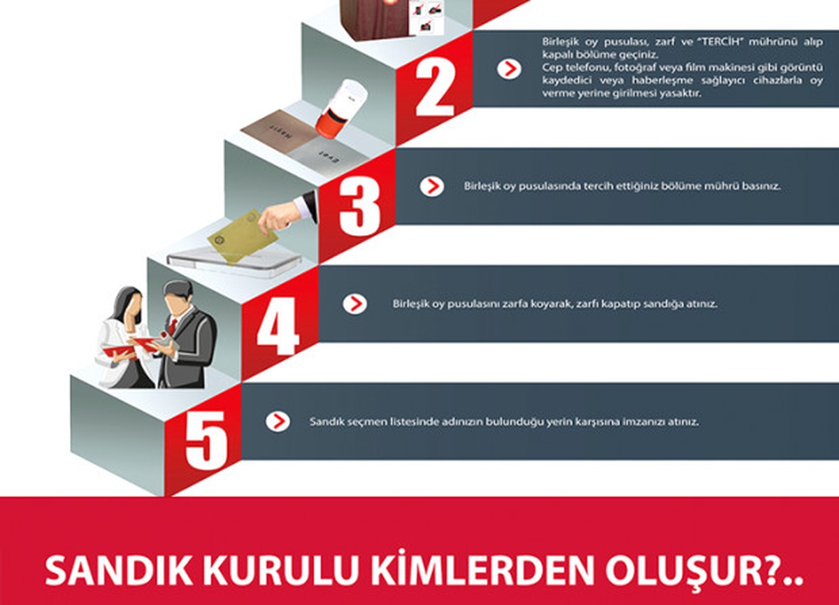 Anayasa Değişikliği Halk Oylamasında Nasıl Oy Kullanacağız?