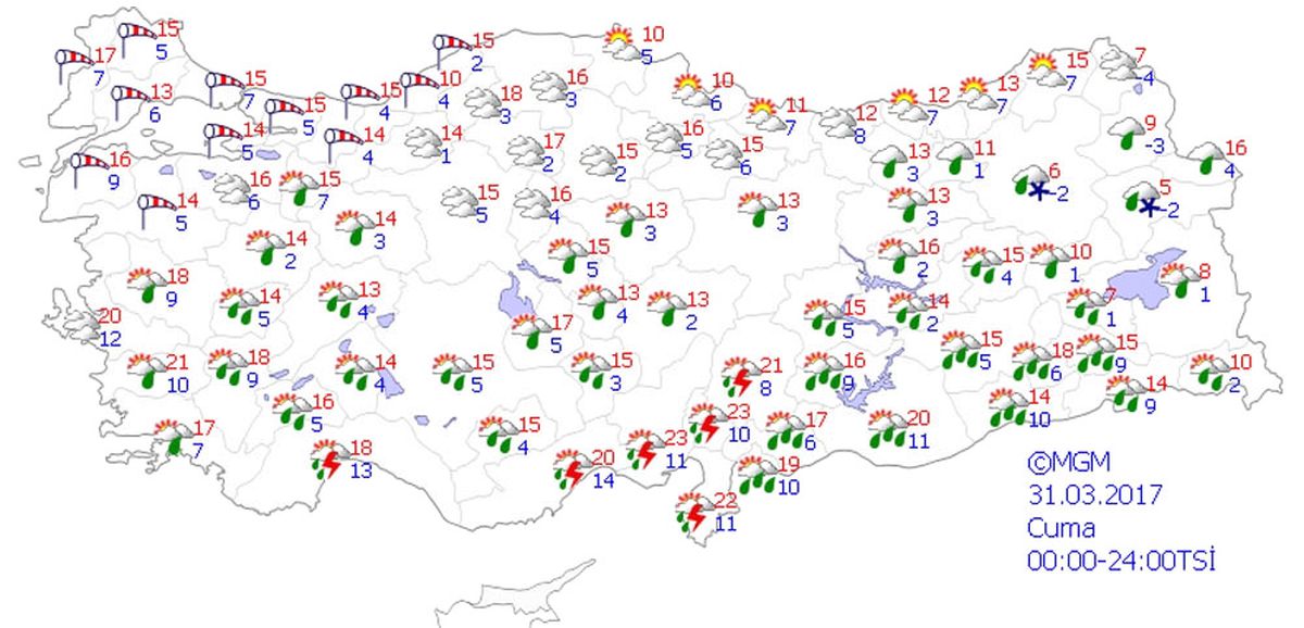 Yurtta Hava Durumu