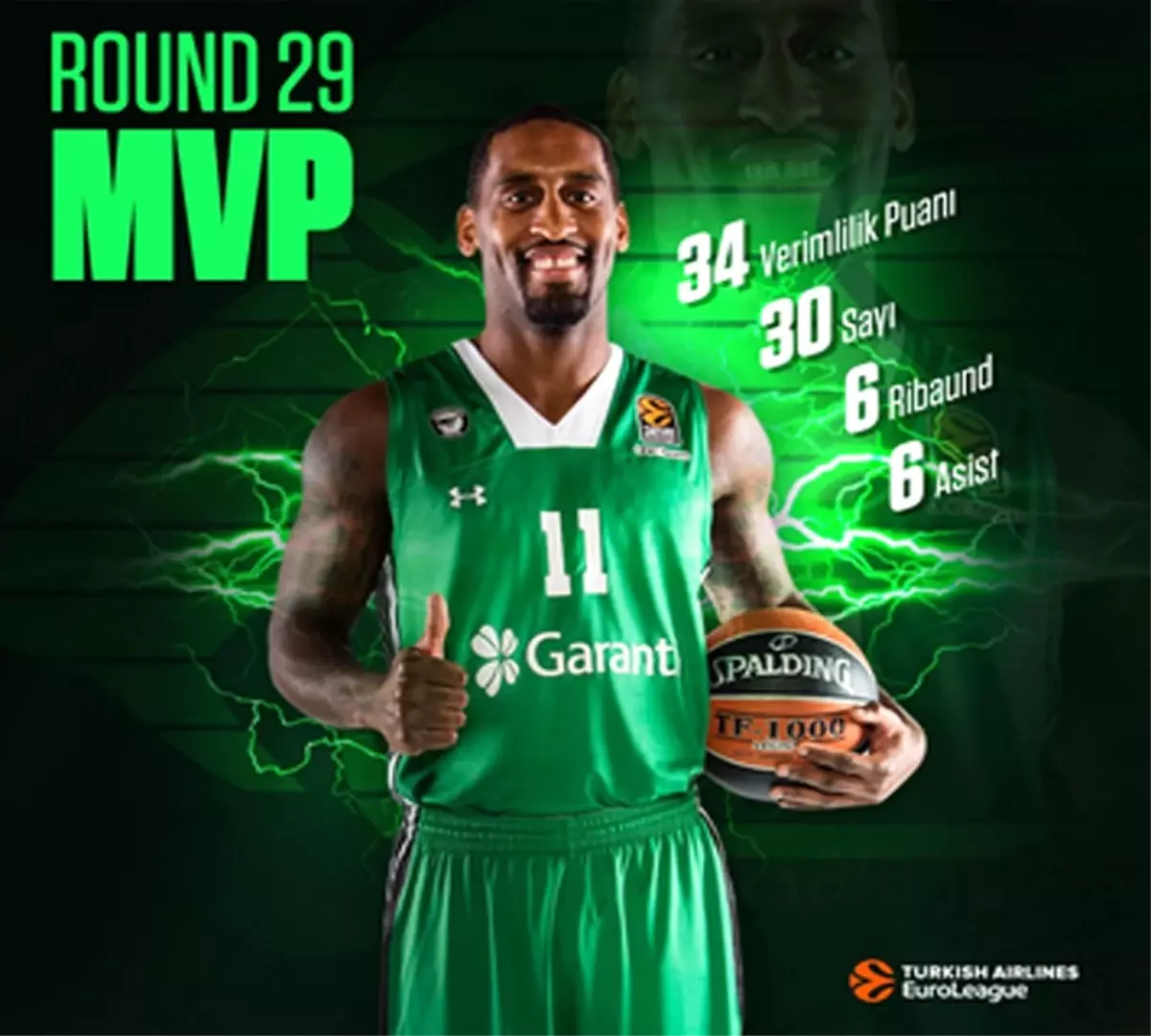 THY Euroleague\'de Haftanın Mvp\'si Wanamaker