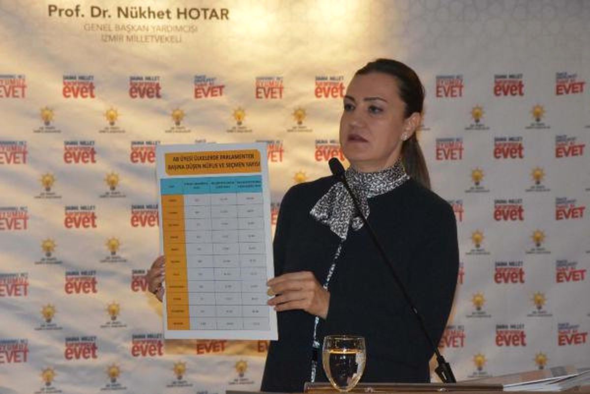 Ak Partili Hotar: Yanlış Hatalı Gibi Göstermek Bugüne Kadar Dikili Bir Ağacı Bulunmayan Ana...