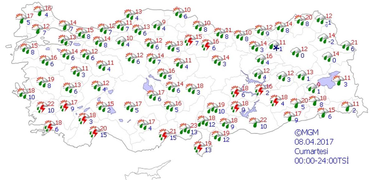 Yurtta Hava Durumu