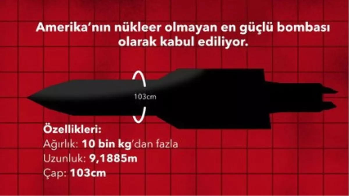 Amerika\'nın Nükleer Olmayan En Güçlü Bombası \'Moab\'