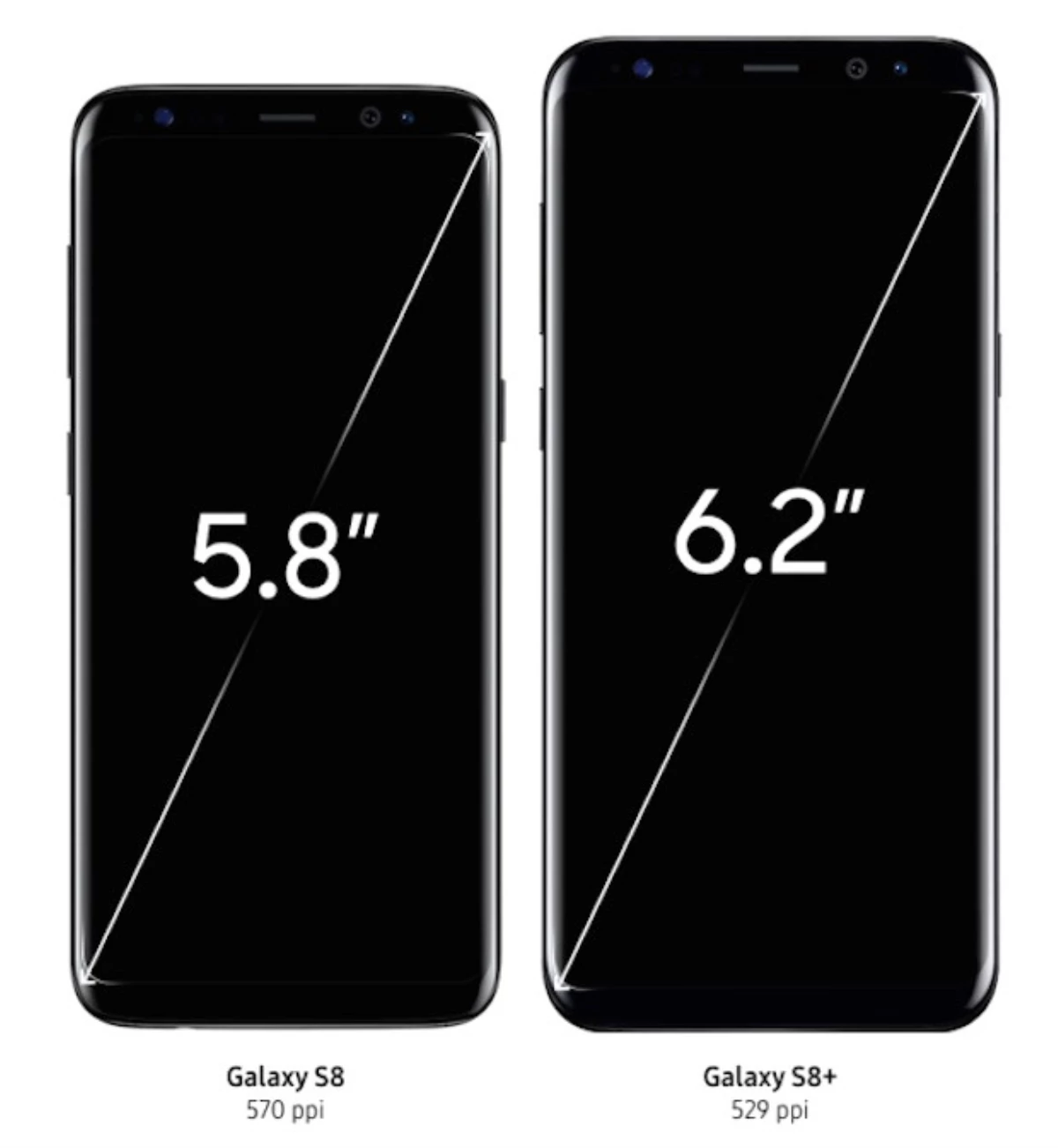 Ön Siparişin Kralı Samsung Galaxy S8 Plus, Büyük Ekran Tekrar Moda!