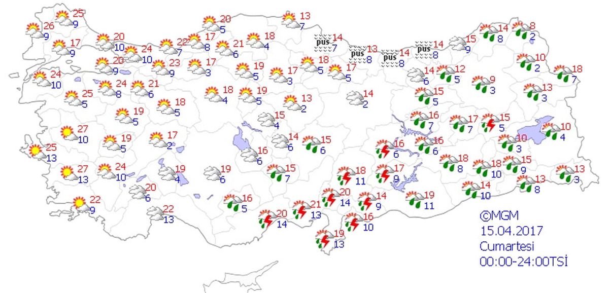 Yurtta Hava Durumu