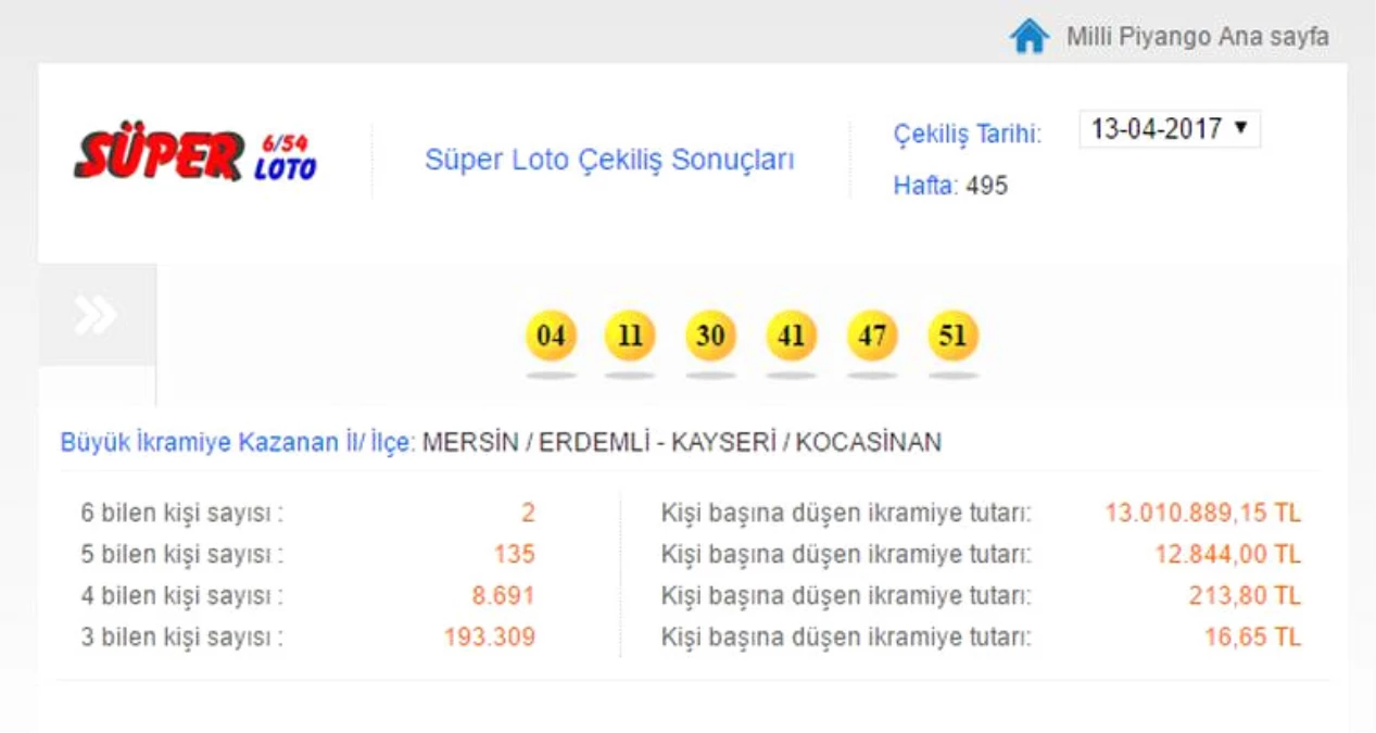 Süper Loto 13 Nisan Çekiliş Sonucu, 2 Kişi Bu Akşam Zengin Oldu