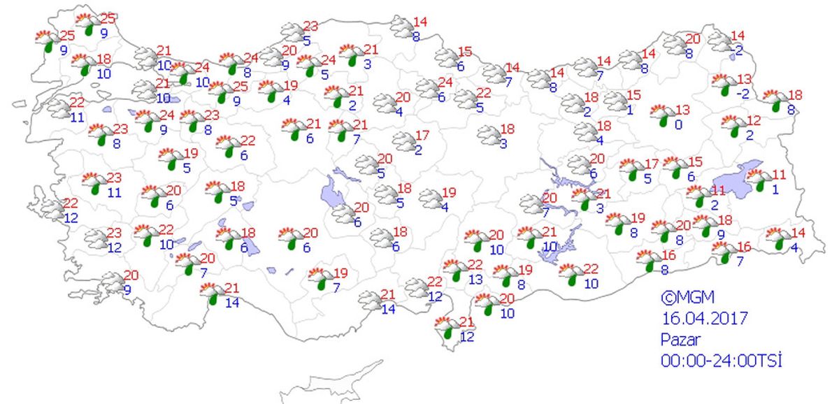 Yurtta Hava Durumu