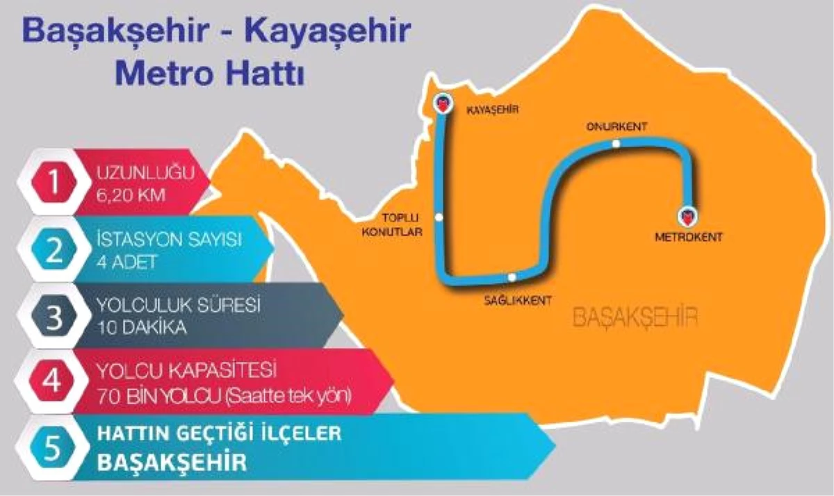 Topbaş: İstanbul\'a 5 Metro Hattının Temellerini Atacağız