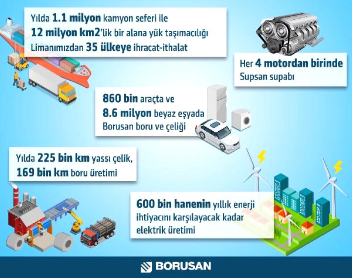 Borusan\'ın 2016 Faaliyet Kârı Yüzde 30 Artışla 1.2 Milyar Lira